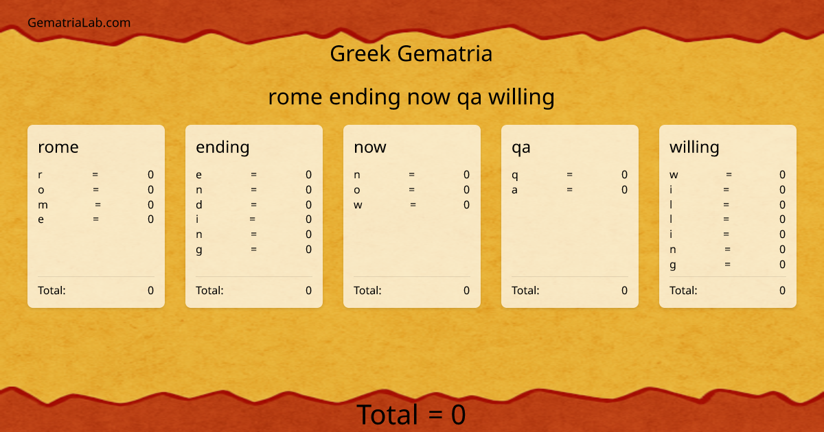 rome ending now qa willing in greek Gematria